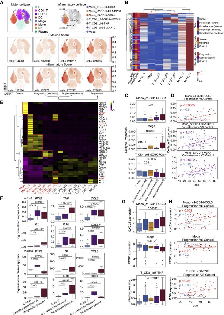 https://cdn.ncbi.nlm.nih.gov/pmc/blobs/6839/7857060/40fdd5ea2471/gr6_lrg.jpg