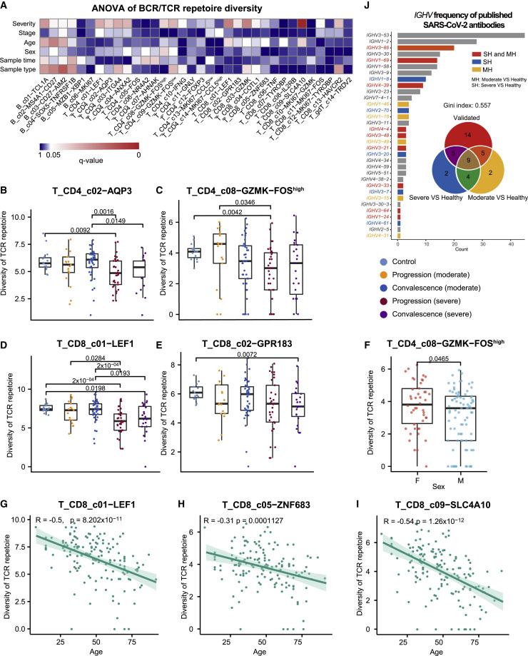 https://cdn.ncbi.nlm.nih.gov/pmc/blobs/6839/7857060/6bf2e0eb1283/gr3_lrg.jpg
