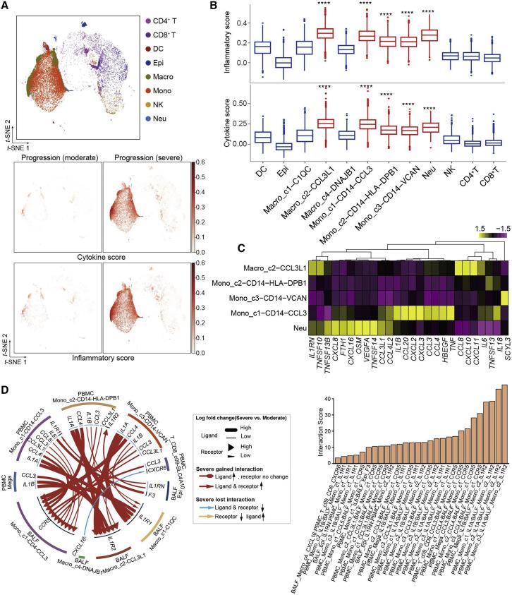 https://cdn.ncbi.nlm.nih.gov/pmc/blobs/6839/7857060/a393ce7a91d0/gr7_lrg.jpg