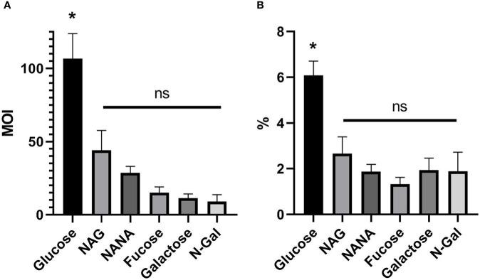 https://cdn.ncbi.nlm.nih.gov/pmc/blobs/6839/9393340/8b6dc5cbe103/fcimb-12-975173-g002.jpg