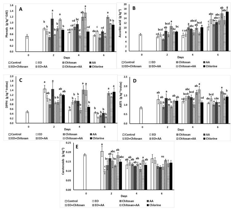 https://cdn.ncbi.nlm.nih.gov/pmc/blobs/683a/8035693/3d18109b896c/foods-10-00575-g006.jpg