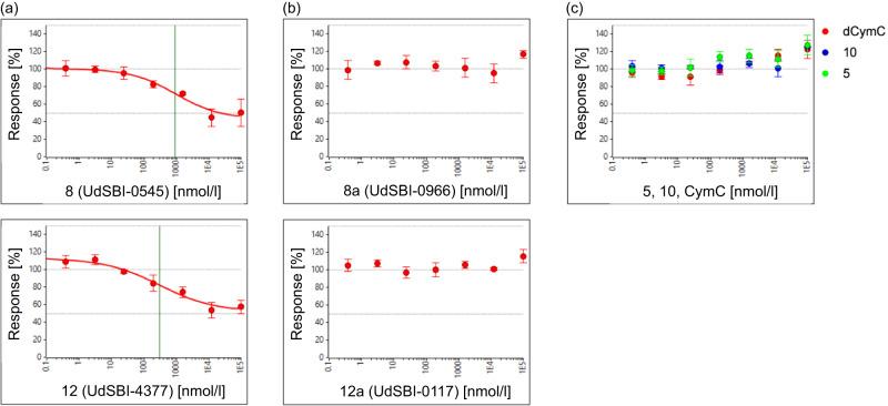 https://cdn.ncbi.nlm.nih.gov/pmc/blobs/683d/10914731/7608778d8116/41467_2024_46218_Fig5_HTML.jpg