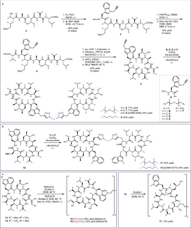 https://cdn.ncbi.nlm.nih.gov/pmc/blobs/683d/10914731/cfcd923117cb/41467_2024_46218_Fig2_HTML.jpg