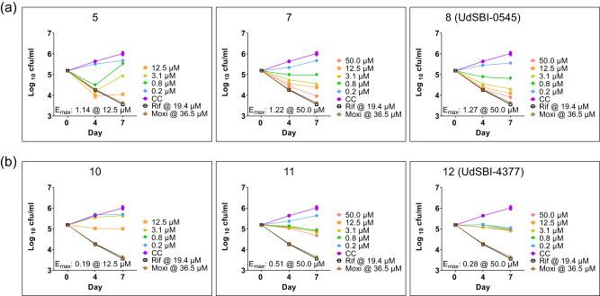 https://cdn.ncbi.nlm.nih.gov/pmc/blobs/683d/10914731/e9e87dc8f499/41467_2024_46218_Fig6_HTML.jpg
