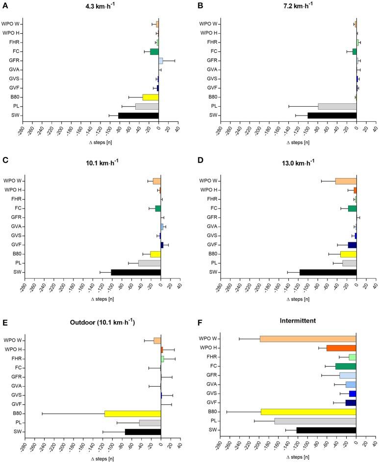 https://cdn.ncbi.nlm.nih.gov/pmc/blobs/683d/5615304/8d3a230ca00e/fphys-08-00725-g0002.jpg