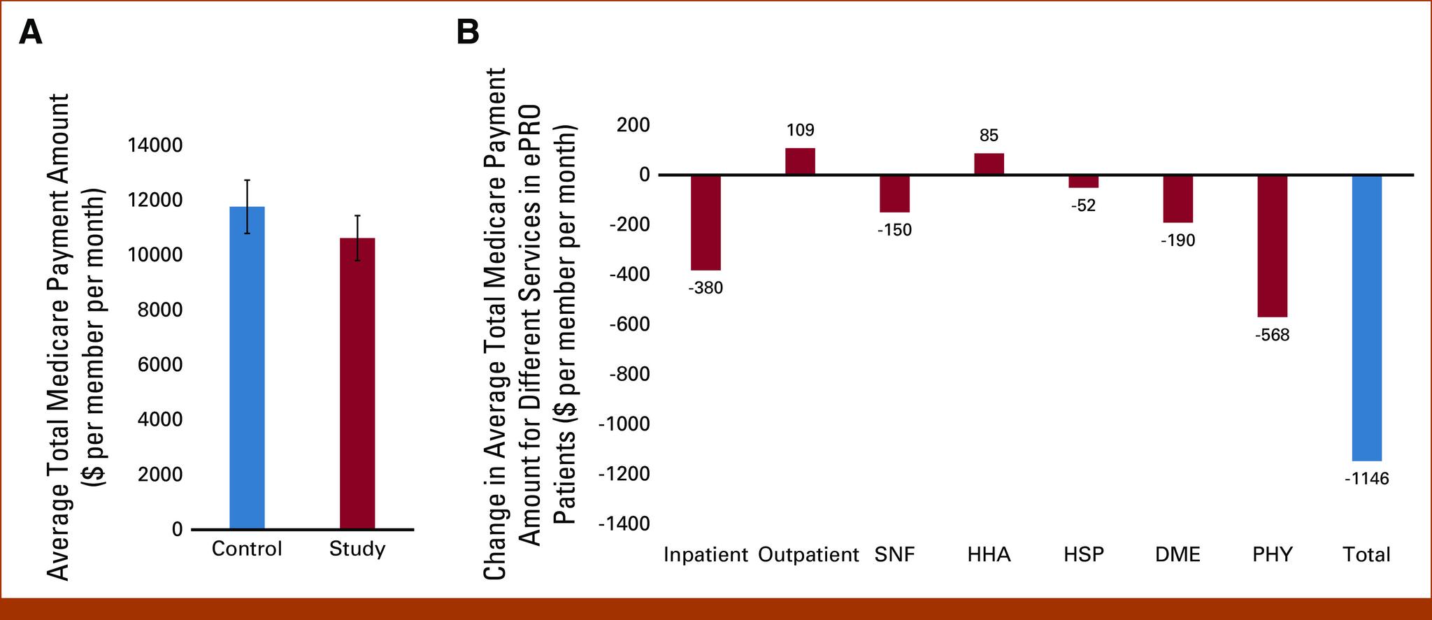https://cdn.ncbi.nlm.nih.gov/pmc/blobs/683e/10642897/956926dc5712/cci-7-e2300182-g005.jpg