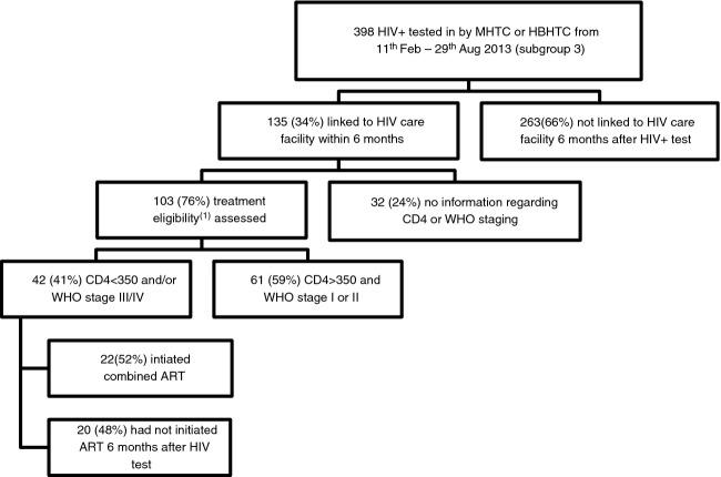 https://cdn.ncbi.nlm.nih.gov/pmc/blobs/683e/4672714/6b86702db949/tmi0020-0893-f2.jpg