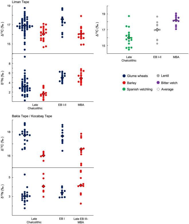 https://cdn.ncbi.nlm.nih.gov/pmc/blobs/683f/10250297/f70ee884fae6/41598_2023_36109_Fig5_HTML.jpg