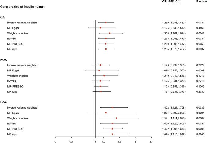 https://cdn.ncbi.nlm.nih.gov/pmc/blobs/683f/11550247/6acfe2d3bd67/10787_2024_1542_Fig3_HTML.jpg
