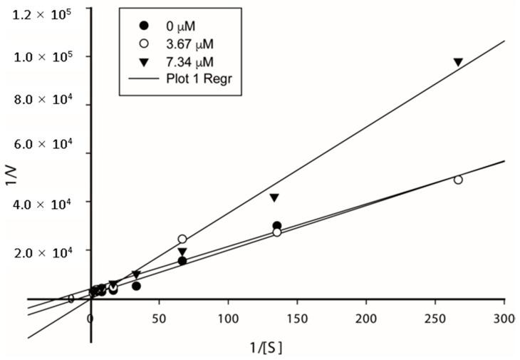 https://cdn.ncbi.nlm.nih.gov/pmc/blobs/683f/6337627/cff51116a3bf/molecules-24-00189-g001.jpg