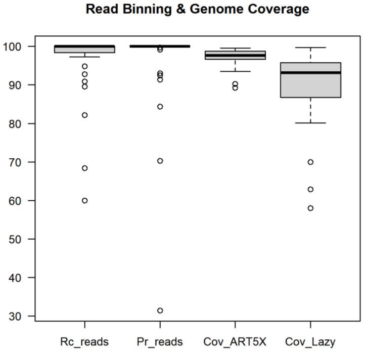 https://cdn.ncbi.nlm.nih.gov/pmc/blobs/683f/9960287/c7ccf04dcb26/viruses-15-00431-g002.jpg
