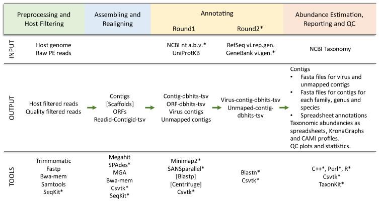 https://cdn.ncbi.nlm.nih.gov/pmc/blobs/683f/9960287/c80088a2d0fe/viruses-15-00431-g001.jpg