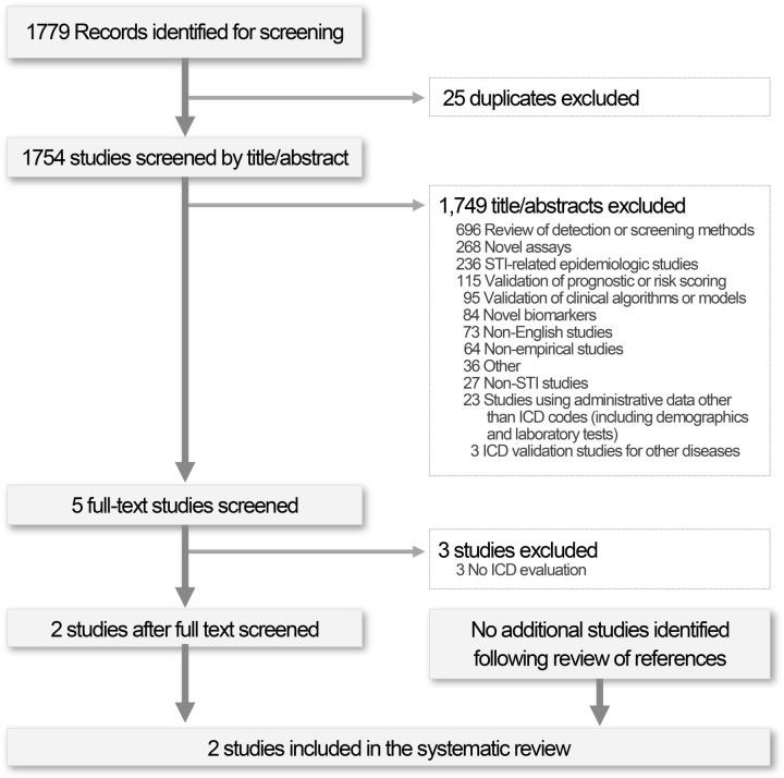 https://cdn.ncbi.nlm.nih.gov/pmc/blobs/6841/7062345/688c875a77bb/bmjhci-2019-100074f01.jpg