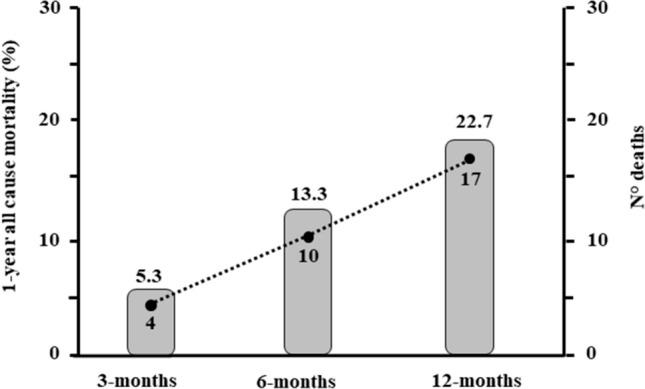 https://cdn.ncbi.nlm.nih.gov/pmc/blobs/6843/9556287/a1413e2bf530/41999_2022_679_Fig1_HTML.jpg