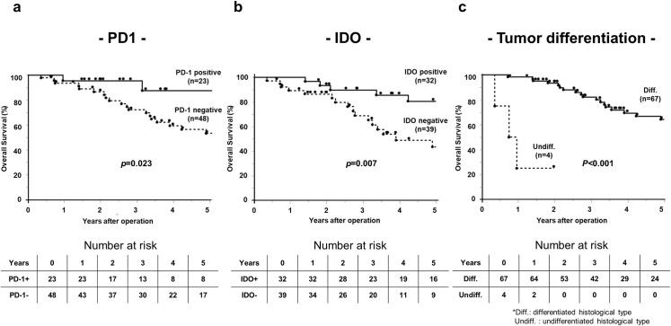 https://cdn.ncbi.nlm.nih.gov/pmc/blobs/6845/8604373/a5c95fb77262/pone.0259940.g003.jpg