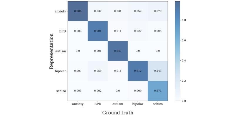 https://cdn.ncbi.nlm.nih.gov/pmc/blobs/6847/10722371/0348e840632c/jmir_v25i1e49074_fig7.jpg