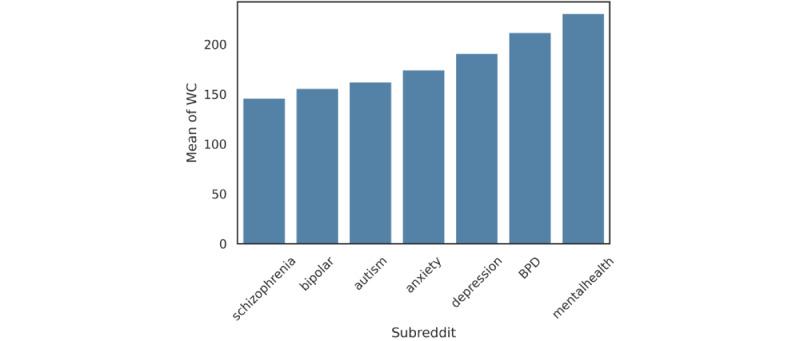 https://cdn.ncbi.nlm.nih.gov/pmc/blobs/6847/10722371/17ada5967aae/jmir_v25i1e49074_fig2.jpg