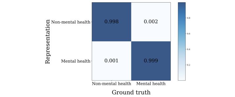 https://cdn.ncbi.nlm.nih.gov/pmc/blobs/6847/10722371/2dd5a933af31/jmir_v25i1e49074_fig15.jpg