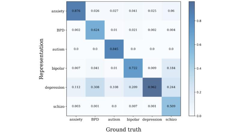https://cdn.ncbi.nlm.nih.gov/pmc/blobs/6847/10722371/3a6d5916bfad/jmir_v25i1e49074_fig6.jpg