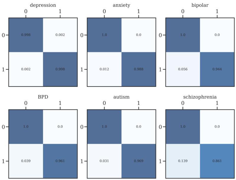 https://cdn.ncbi.nlm.nih.gov/pmc/blobs/6847/10722371/3f560b29d645/jmir_v25i1e49074_fig10.jpg