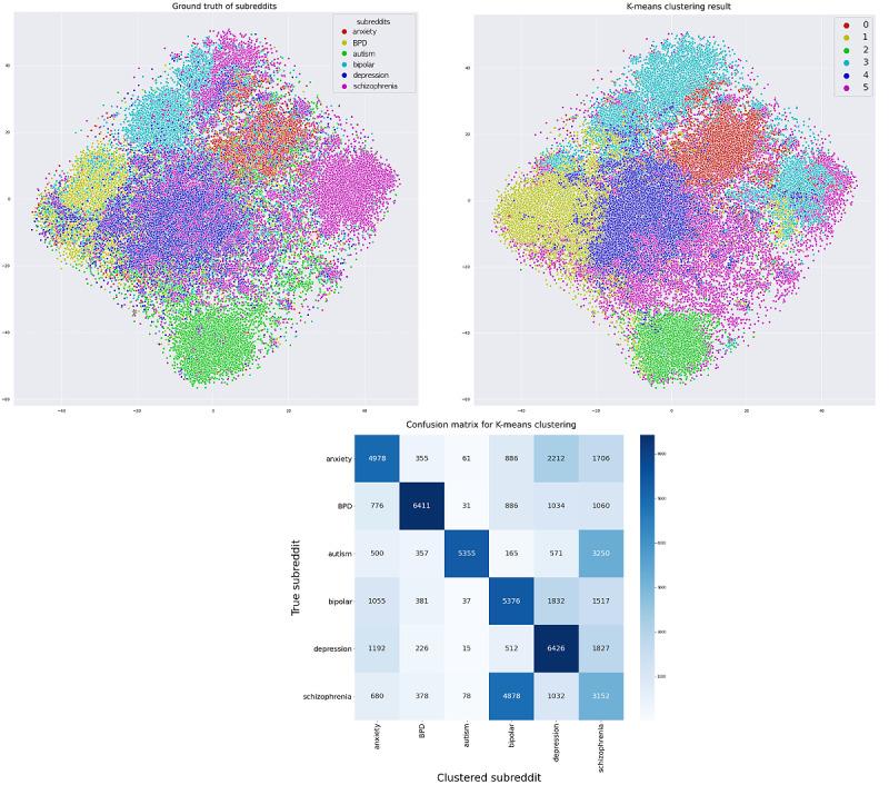 https://cdn.ncbi.nlm.nih.gov/pmc/blobs/6847/10722371/8cac74b49f5c/jmir_v25i1e49074_fig8.jpg