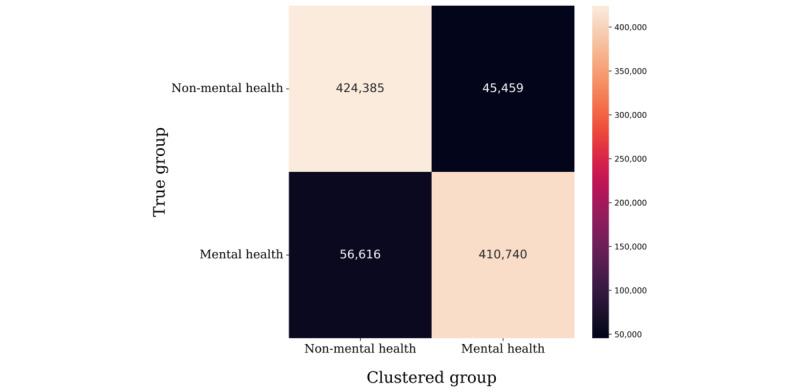 https://cdn.ncbi.nlm.nih.gov/pmc/blobs/6847/10722371/caf316d9da6a/jmir_v25i1e49074_fig13.jpg