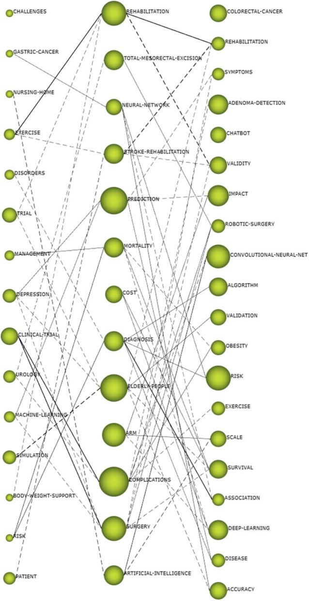 https://cdn.ncbi.nlm.nih.gov/pmc/blobs/684b/11909824/0ce682ca90f5/13643_2025_2779_Fig6_HTML.jpg