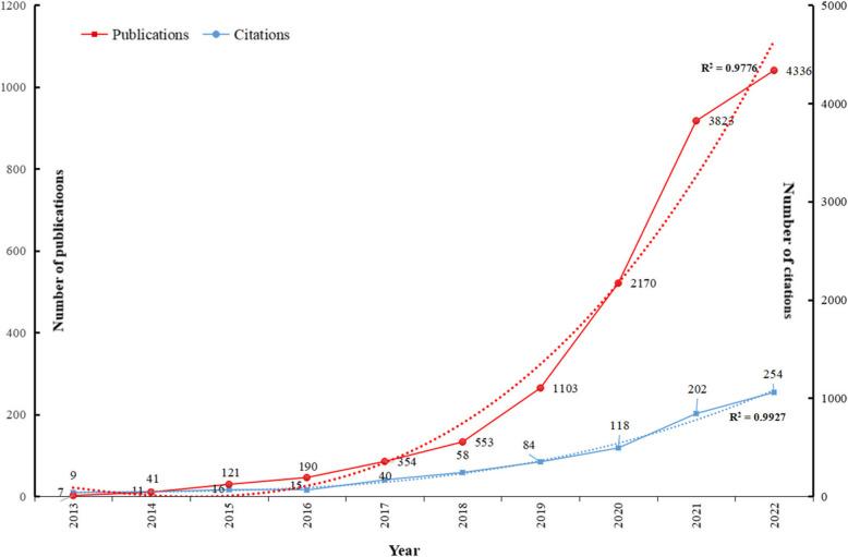 https://cdn.ncbi.nlm.nih.gov/pmc/blobs/684b/11909824/9eaf44fe0169/13643_2025_2779_Fig1_HTML.jpg