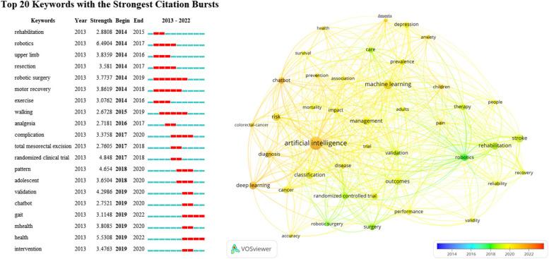 https://cdn.ncbi.nlm.nih.gov/pmc/blobs/684b/11909824/bfe403dfcdbc/13643_2025_2779_Fig5_HTML.jpg