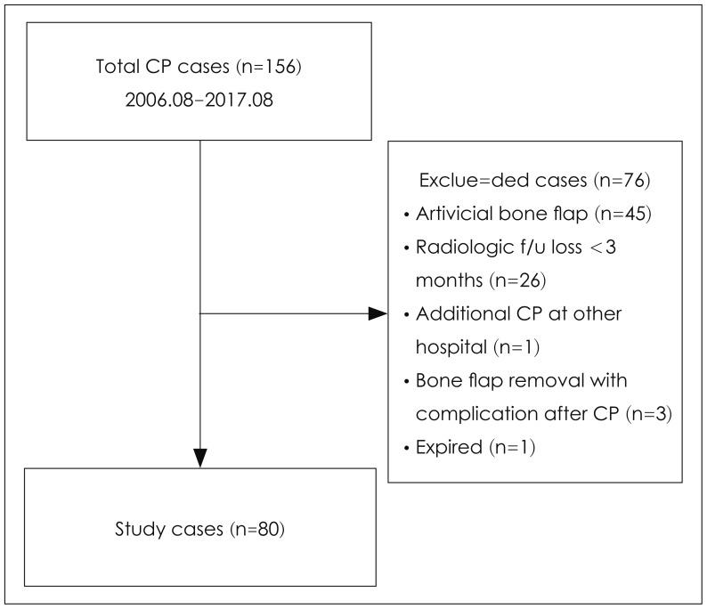 https://cdn.ncbi.nlm.nih.gov/pmc/blobs/684e/6218344/dbfd68e986b5/kjn-14-105-g001.jpg