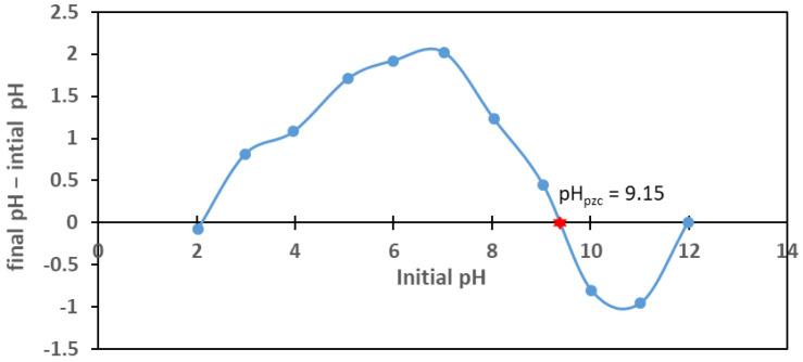 https://cdn.ncbi.nlm.nih.gov/pmc/blobs/6851/12113365/0ce0790c93ff/materials-18-02324-g003.jpg