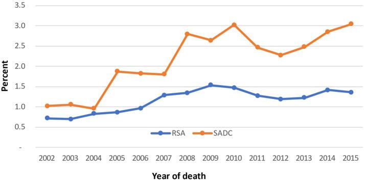https://cdn.ncbi.nlm.nih.gov/pmc/blobs/6852/11171126/b686c428d4ef/fsoc-09-983148-g004.jpg