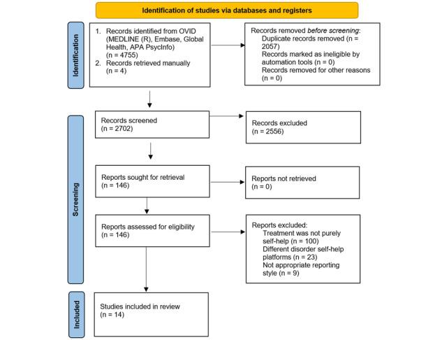 https://cdn.ncbi.nlm.nih.gov/pmc/blobs/6853/11574503/f8feffea7003/resprot_v13i1e60165_fig1.jpg