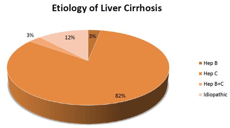 https://cdn.ncbi.nlm.nih.gov/pmc/blobs/6854/11024663/ff15f2271747/cureus-0016-00000056433-i01.jpg
