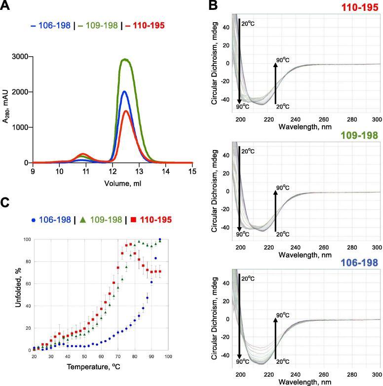https://cdn.ncbi.nlm.nih.gov/pmc/blobs/6855/7114459/7829cbf93242/gr5.jpg