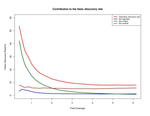 https://cdn.ncbi.nlm.nih.gov/pmc/blobs/6856/2851604/94d6d0ea7889/1471-2105-11-130-4.jpg