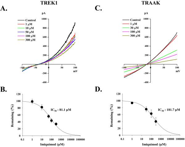 https://cdn.ncbi.nlm.nih.gov/pmc/blobs/6856/3292985/752cc97d0b10/1744-8069-8-2-3.jpg