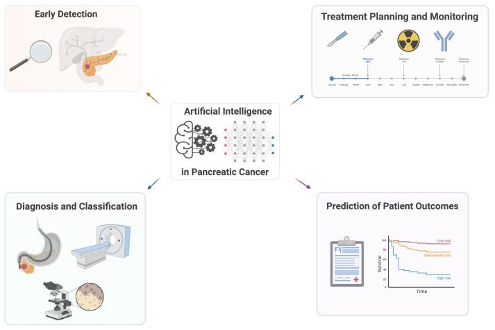 https://cdn.ncbi.nlm.nih.gov/pmc/blobs/6858/10814554/439ab222f20a/diagnostics-14-00174-g001.jpg