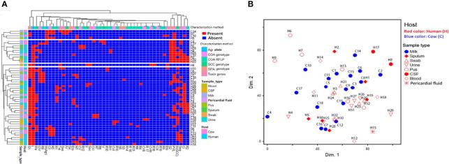 https://cdn.ncbi.nlm.nih.gov/pmc/blobs/6858/8990901/90805e501e4a/fcimb-12-782045-g004.jpg