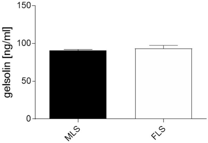 https://cdn.ncbi.nlm.nih.gov/pmc/blobs/6859/8945596/1c077ad3c688/biomedicines-10-00723-g004.jpg