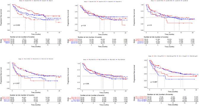 https://cdn.ncbi.nlm.nih.gov/pmc/blobs/685a/10992394/328ca989e607/262_2022_3359_Fig4_HTML.jpg