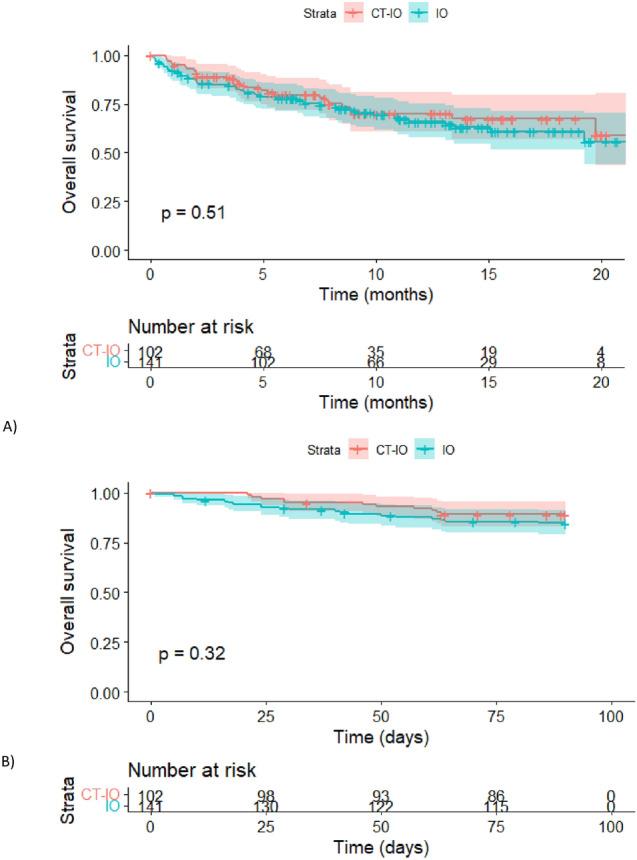 https://cdn.ncbi.nlm.nih.gov/pmc/blobs/685a/10992394/92b9341e36cf/262_2022_3359_Fig1_HTML.jpg