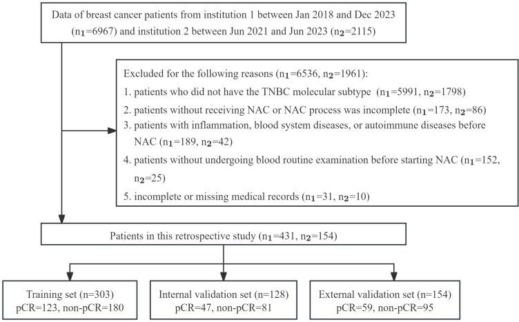 https://cdn.ncbi.nlm.nih.gov/pmc/blobs/685b/12276740/527450853c73/JIR-18-9365-g0001.jpg