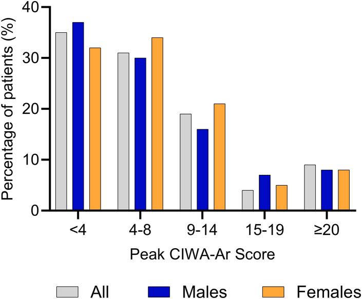 https://cdn.ncbi.nlm.nih.gov/pmc/blobs/685c/12166939/cfb66e018281/gr1.jpg