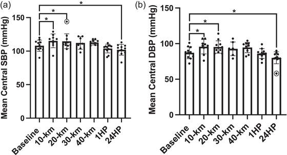 https://cdn.ncbi.nlm.nih.gov/pmc/blobs/685e/11291851/c9bb86203daf/EPH-109-1385-g003.jpg
