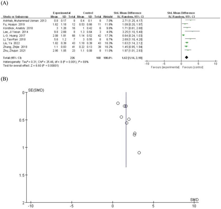 https://cdn.ncbi.nlm.nih.gov/pmc/blobs/685f/12380531/fb28758edea2/fneur-16-1630581-g002.jpg