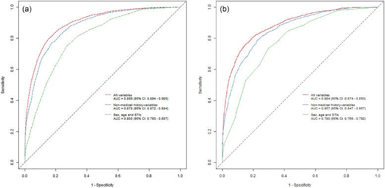 https://cdn.ncbi.nlm.nih.gov/pmc/blobs/6862/6933258/46d9091dc9d4/gr1.jpg
