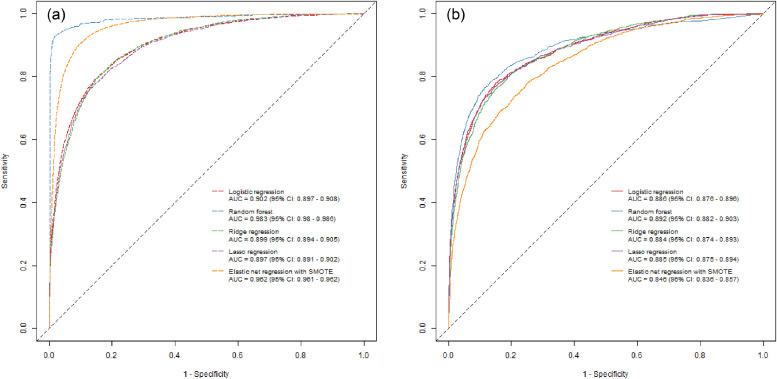 https://cdn.ncbi.nlm.nih.gov/pmc/blobs/6862/6933258/aa47102f3db0/gr2.jpg