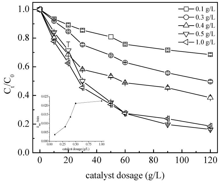 https://cdn.ncbi.nlm.nih.gov/pmc/blobs/6864/10143534/684b3c385262/nanomaterials-13-01388-g006.jpg