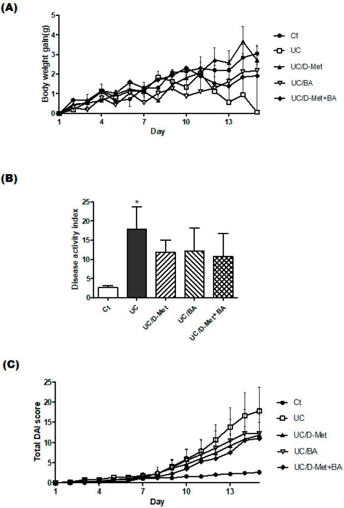 https://cdn.ncbi.nlm.nih.gov/pmc/blobs/6866/10254188/c333abfc3e0f/molecules-28-04392-g002.jpg